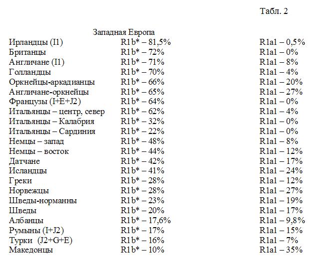 Новая литература Кыргызстана